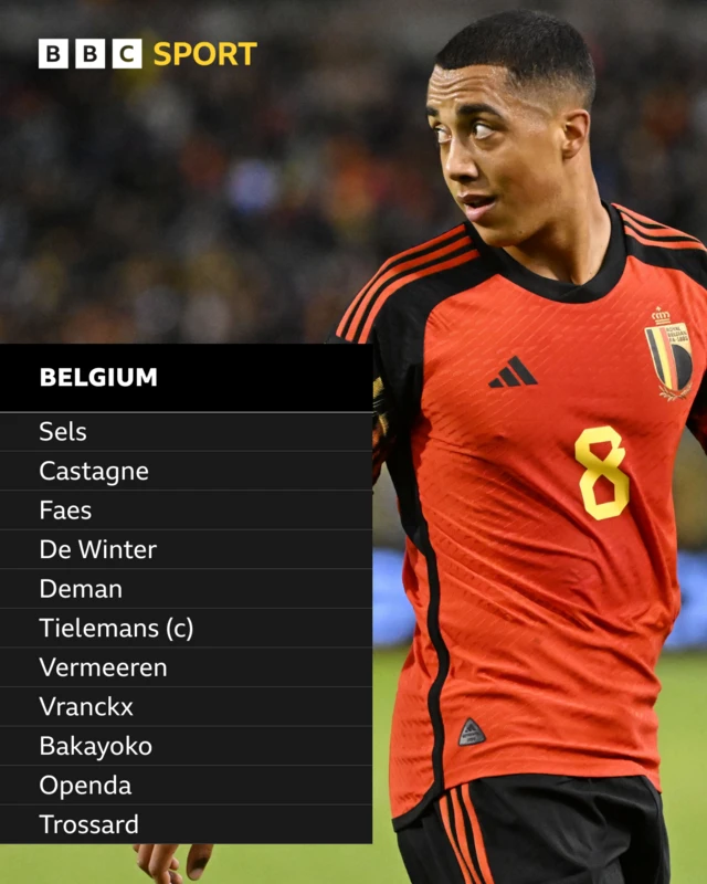 Belgium starting team