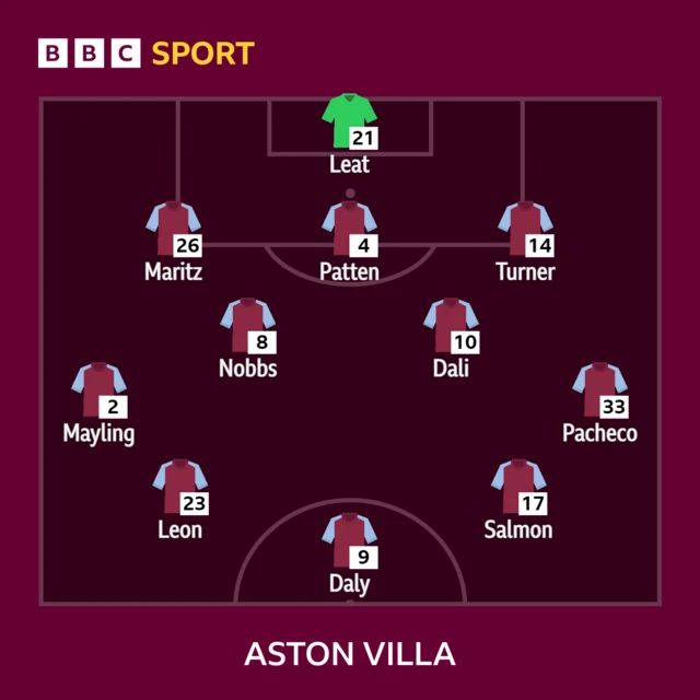 Aston villa