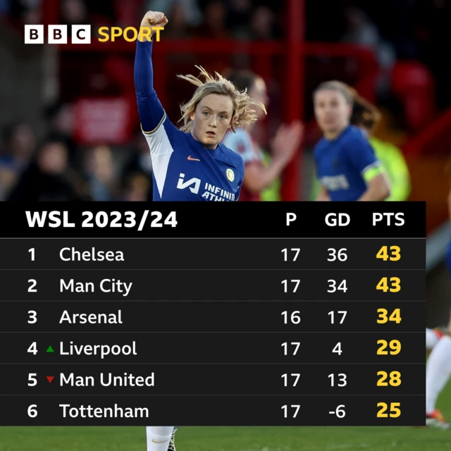 WSL table graphic