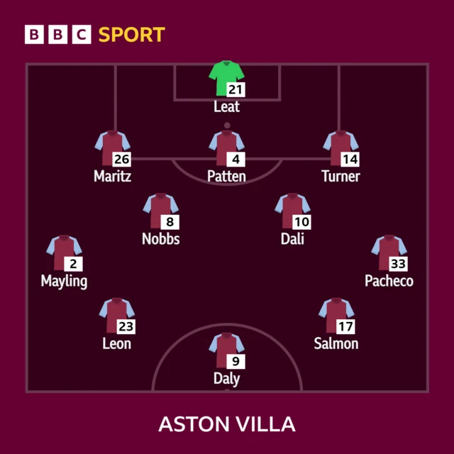 Aston Villa XI