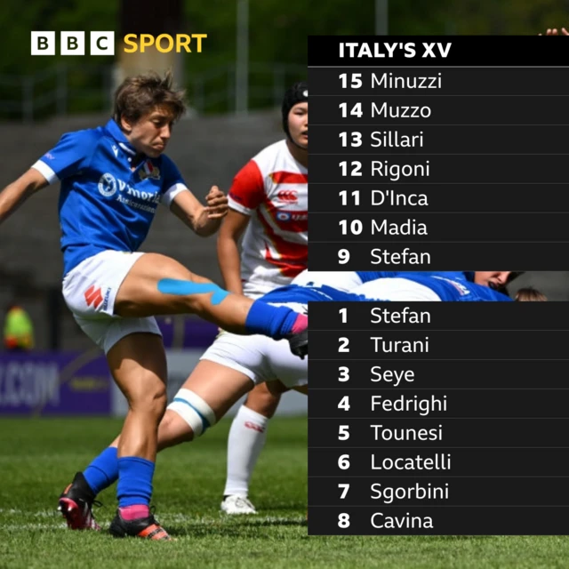 Italy's starting lineup graphic SOFIA STEFAN pictured