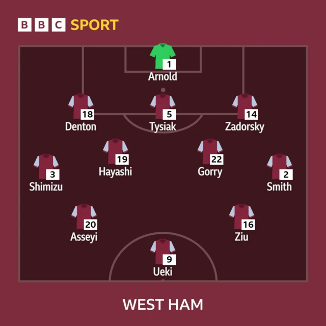 West Ham XI