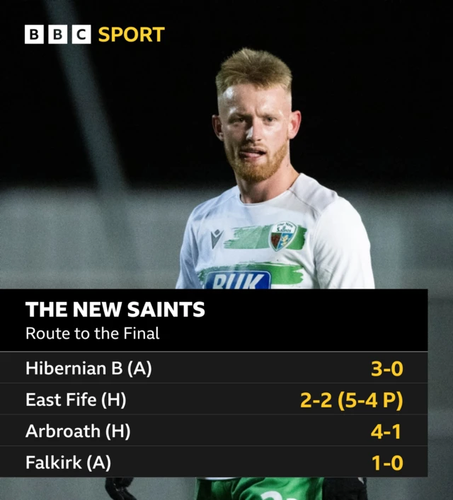 TNS Route to the Final graphic. Results displayed are Hibernian B (A), 3-0; East Fife (H), 2-2 [5-4P]; Arbroath (H), 4-1; Falkirk (A), 1-0. Background image is of TNS' Brad Young in action during an SPFL Trust Trophy semi-final match between Falkirk and The New Saints at the Falkirk Stadium, on February 03, 2024, in Falkirk, Scotland.