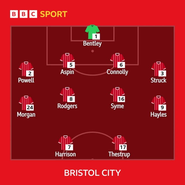 Bristol City XI