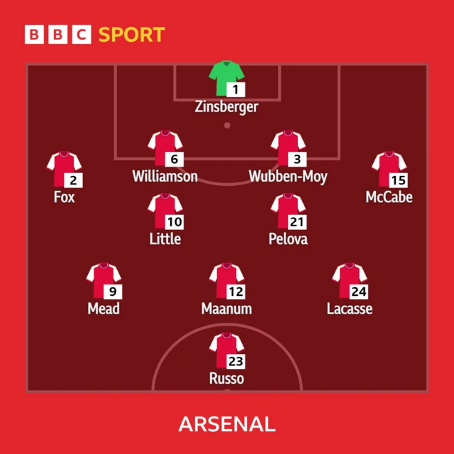 Arsenal XI