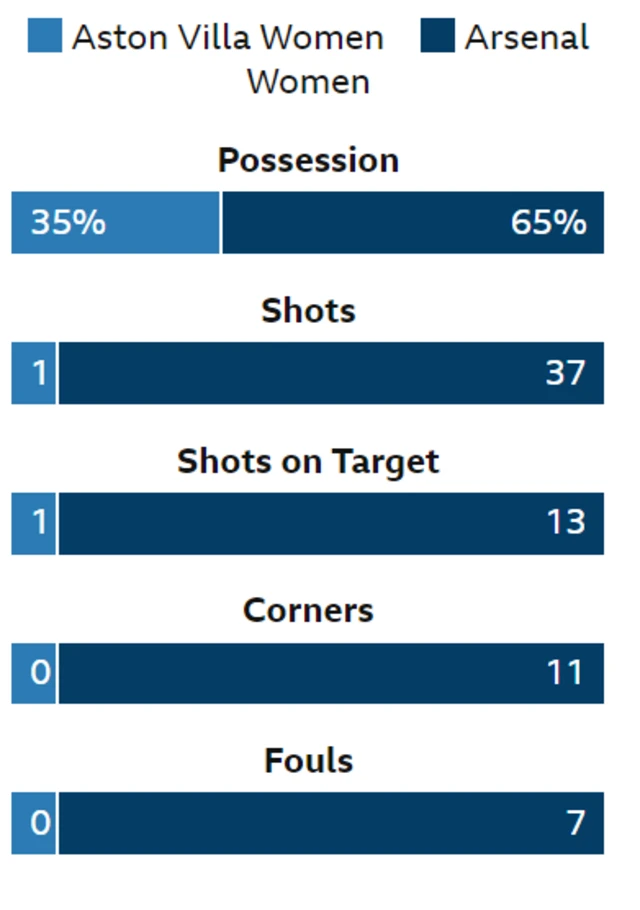 Stats