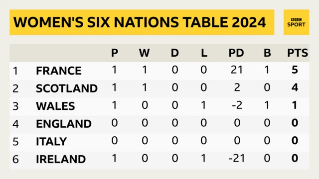 WOMEN'S SIX NATIONS TABLE GRAPHIC