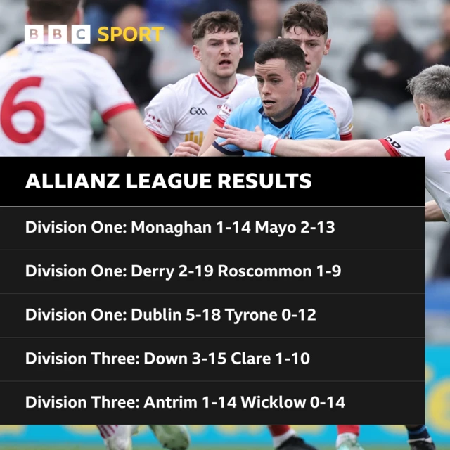 Allianz Football League Results