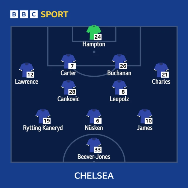 cHELSEA XI