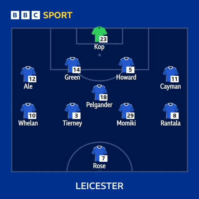 Leicester XI