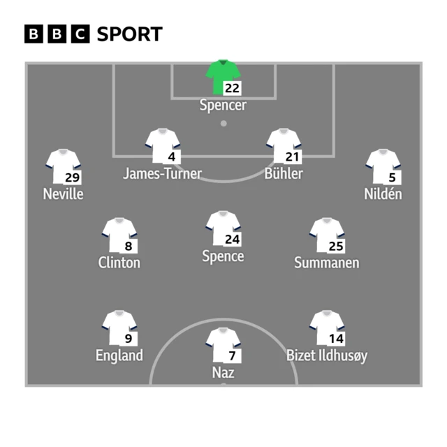 Tottenham XI