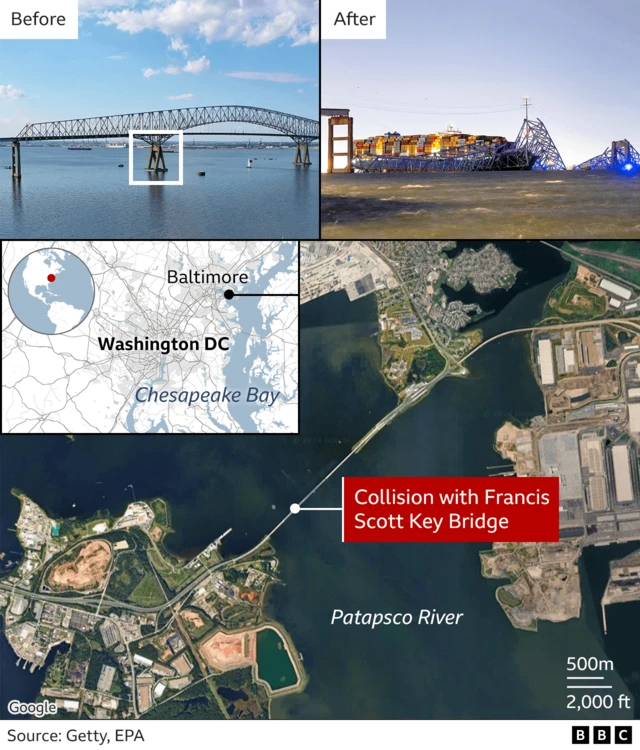 This graphic shows the pillar that the ship struck, causing the collapse of Francis Scott Key bridge