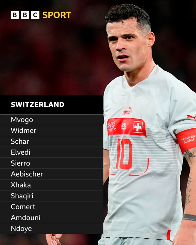 Switzerland starting 11