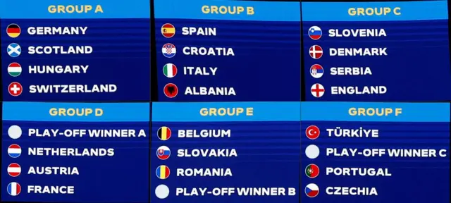 The Euro 2024 groups