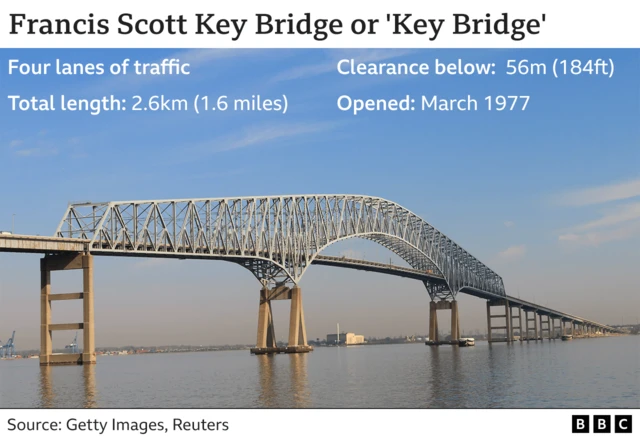 Key facts on Baltimore bridge