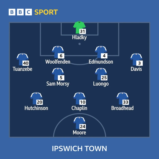 Ipswich team graphic