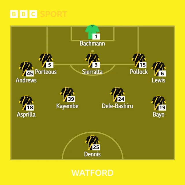 Watford XI