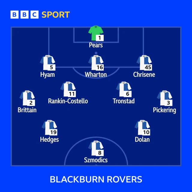 Blackburn team graphic