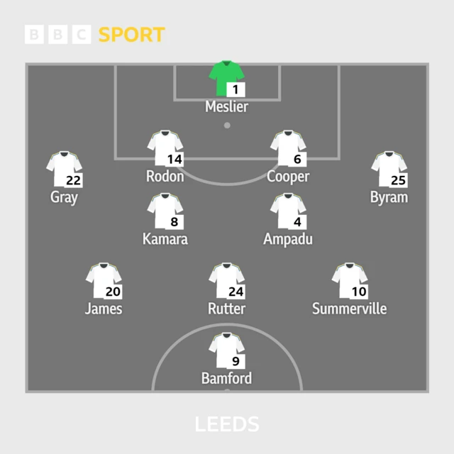 Leeds United XI