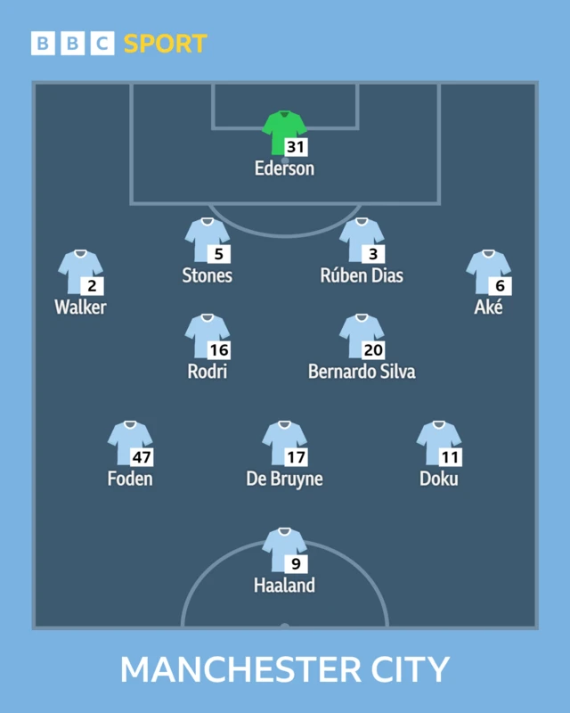 man City team graphic