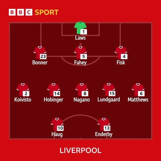 Liverpool team