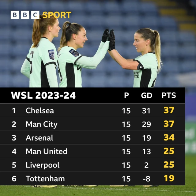 WSL table graphic