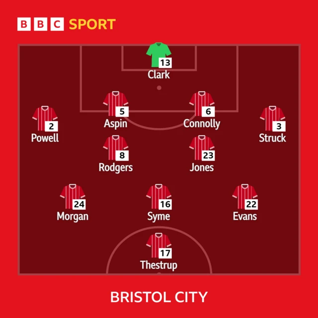 Bristol City XI