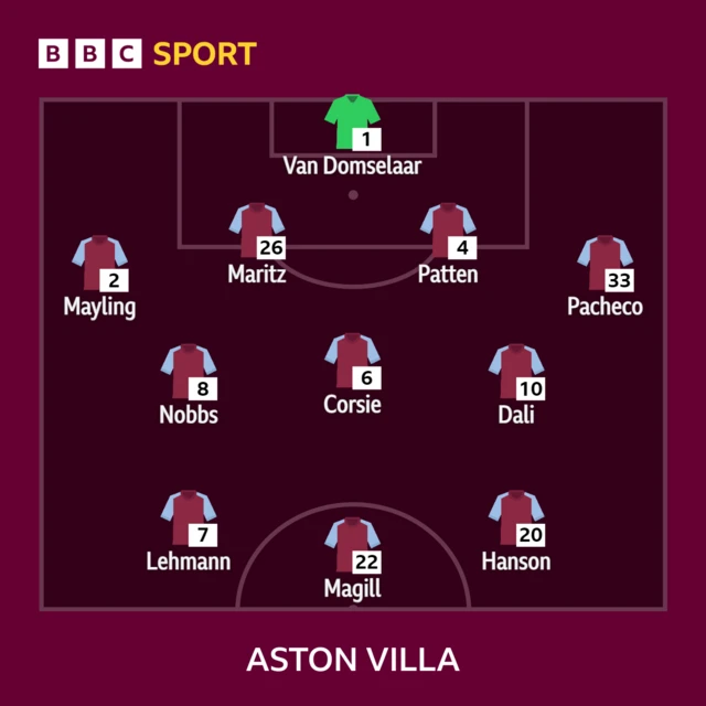 Aston Villa