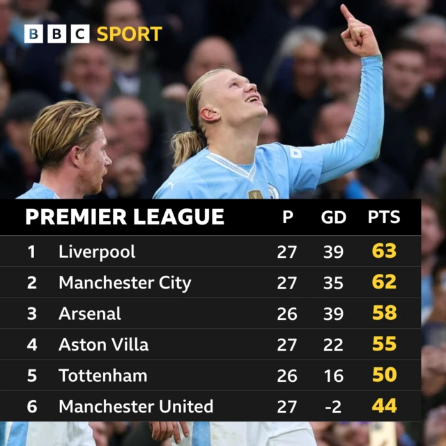 Premier League table graphic