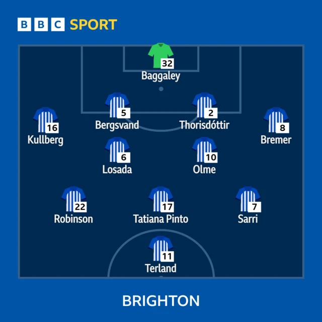 Brighton XI