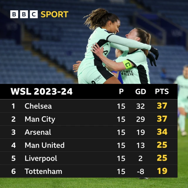 WSL table graphic