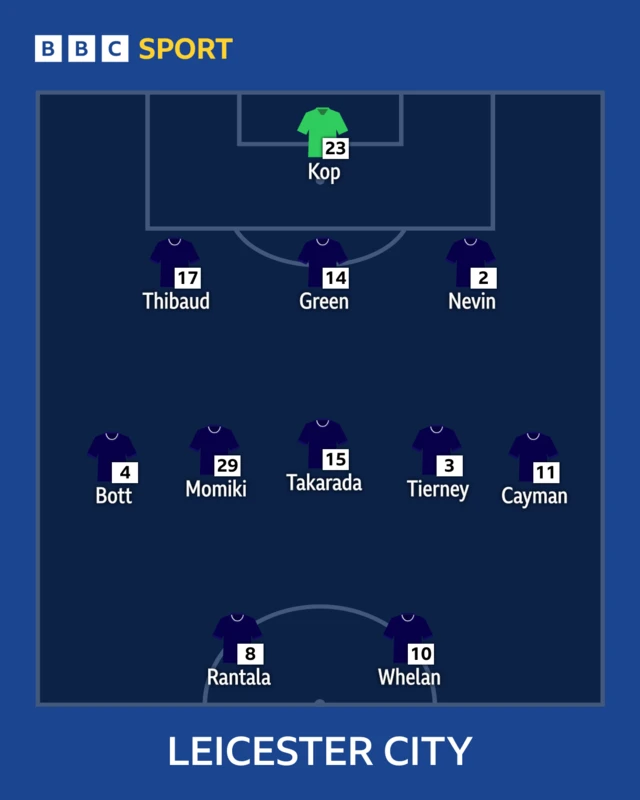 Leicester XI