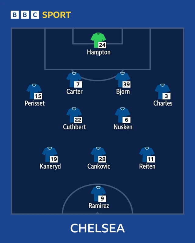Chelsea XI