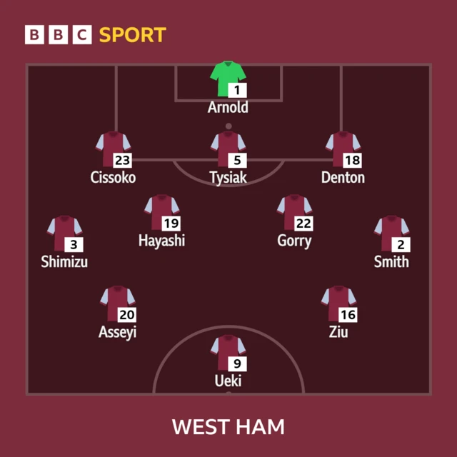 West Ham XI
