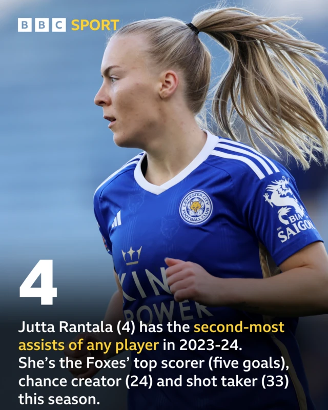 Jutta Rantala stat graphic