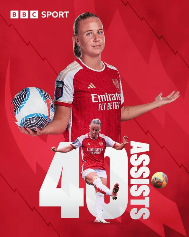 Beth Mead 40 assists