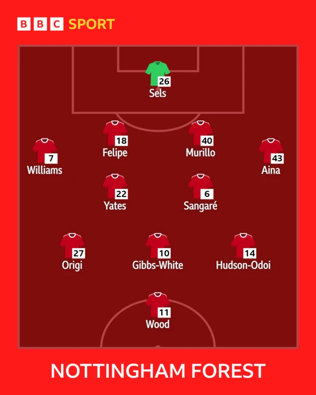 Nottingham Forest starting XI