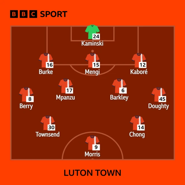 Luton XI v Tottenham in the Premier League