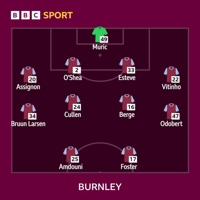 Burnley XI