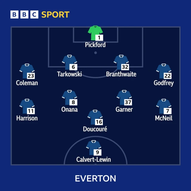 Everton XI