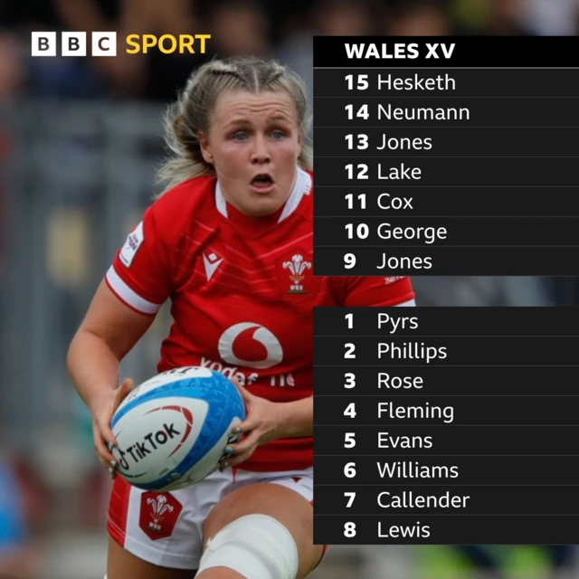 WALES STARTING TEAM