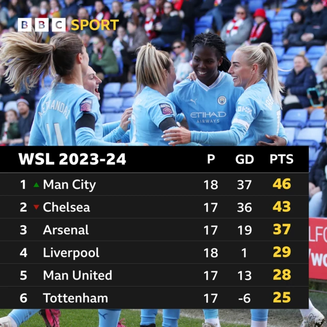 WSL top six