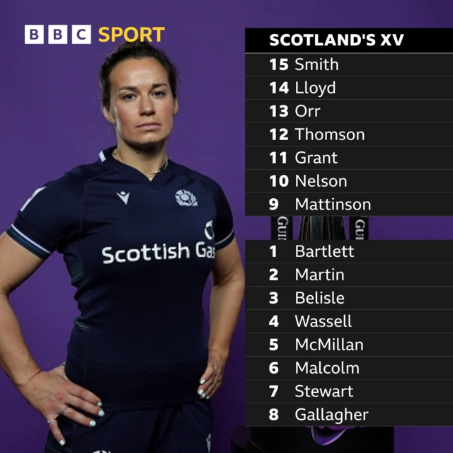 Rachel Malcolm the Scotland captain poses - team graphic