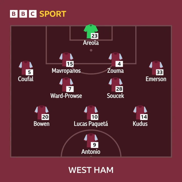 West Ham starting XI graphic