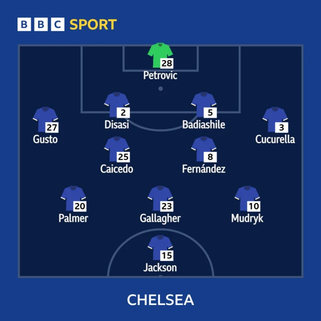 Chelsea XI