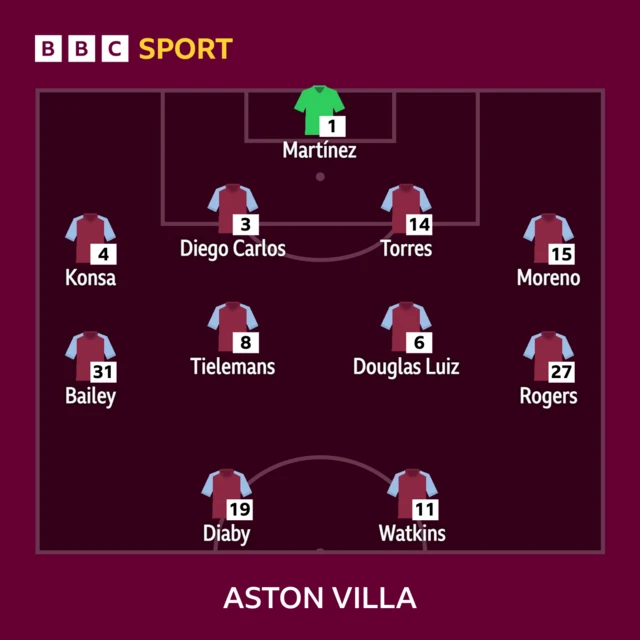 Villa XI to play Wolves in Premier League: Martinez, Konsa, Carlos, Torres, Moreno, Tielmans, Luiz, Bailey, Diaby, Rogers, Watkins.