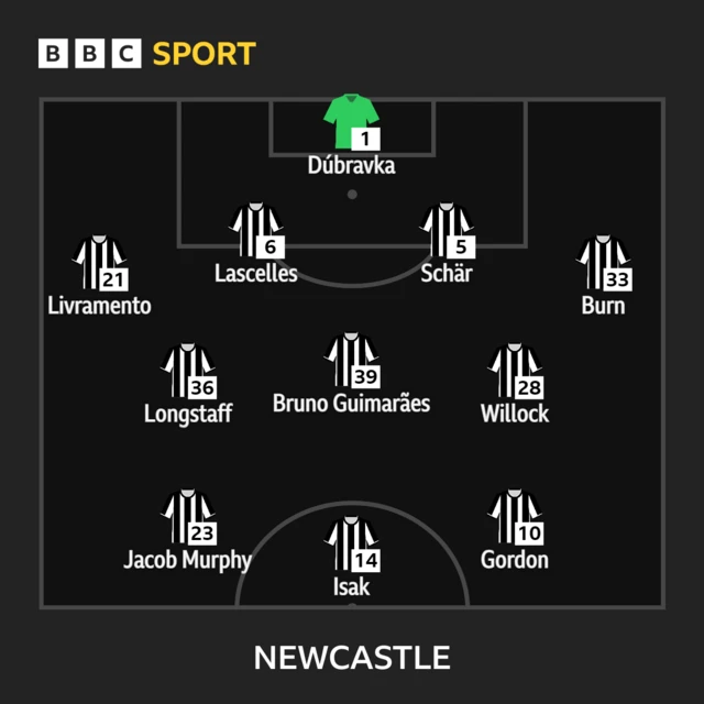 Newcastle starting XI graphic