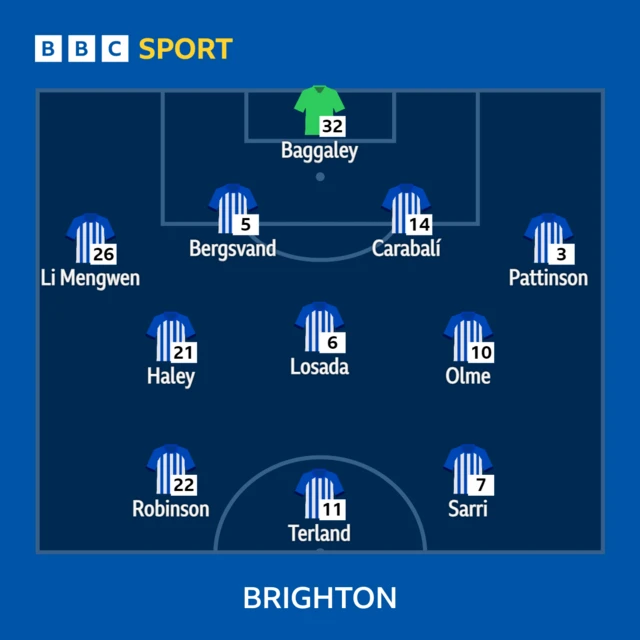 Brighton line-up