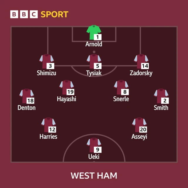 West Ham line-up