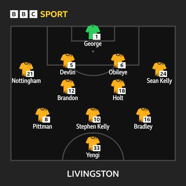 A graphic of the Livingston starting XI against Celtic